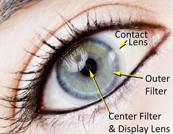 iOptiks contact lenses